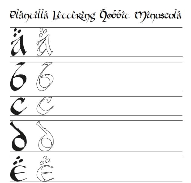 Featured image of post Plantillas Abecedario Lettering Mayusculas Y Minusculas Textos listas conversor convertir letras may sculas min sculas t tulo capitalizar inicio oraci n oraciones invertir inverso inversa alternar alternado alternada camello pascal gui n guines v bora v boras